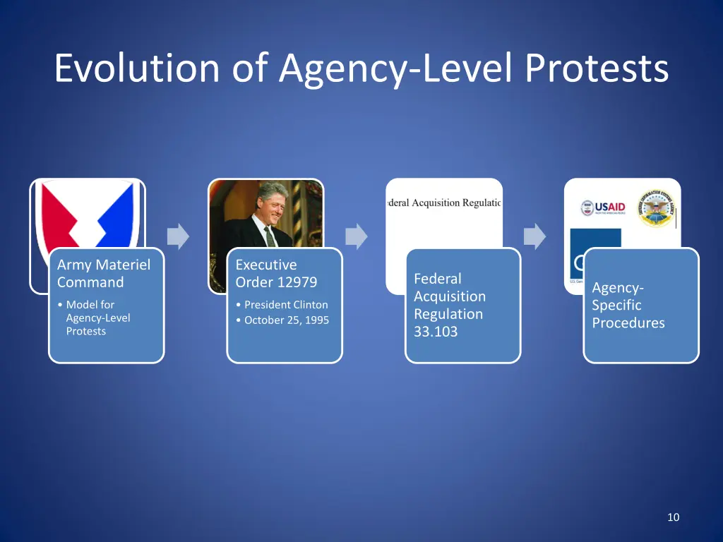 evolution of agency level protests
