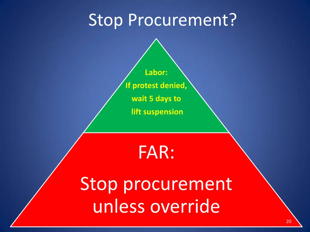 stop procurement