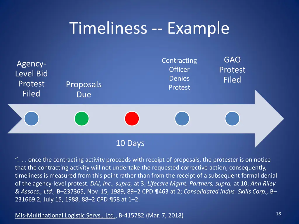 timeliness example