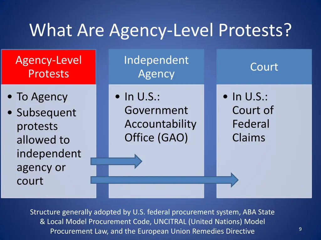 what are agency level protests