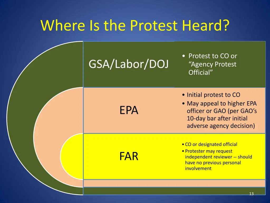 where is the protest heard