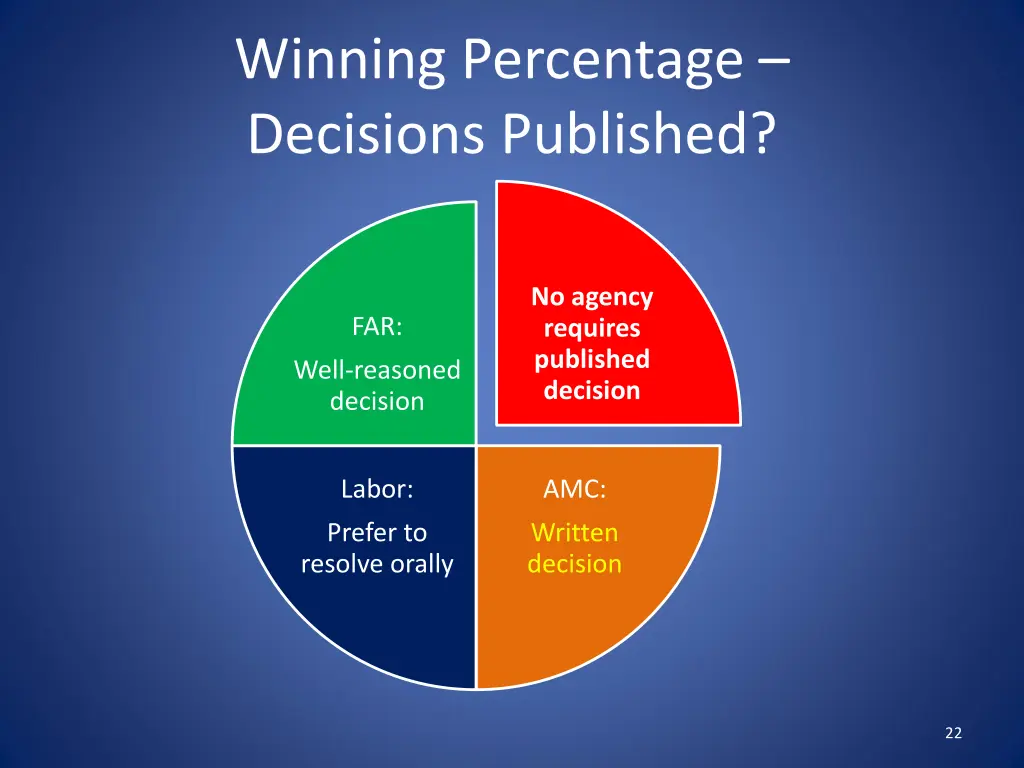 winning percentage decisions published