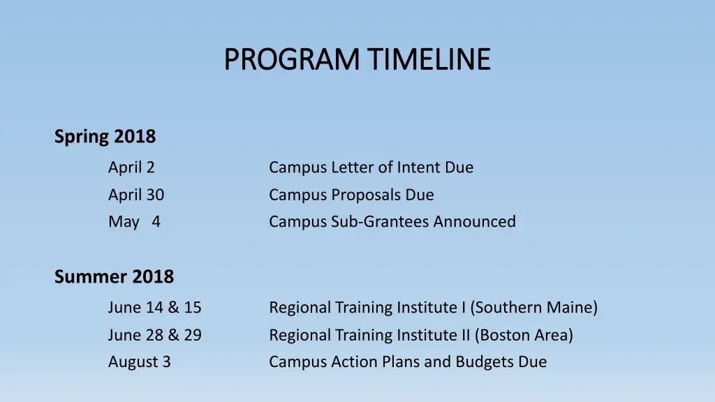 program timeline program timeline