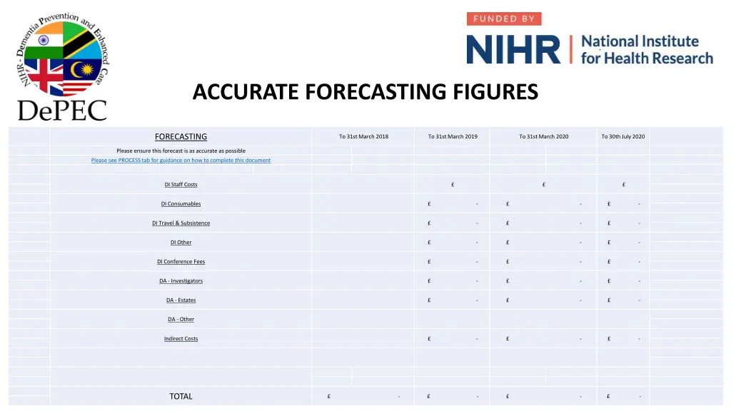 accurate forecasting figures