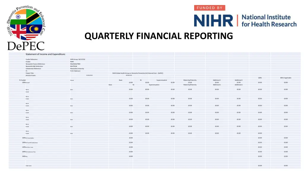 quarterly financial reporting