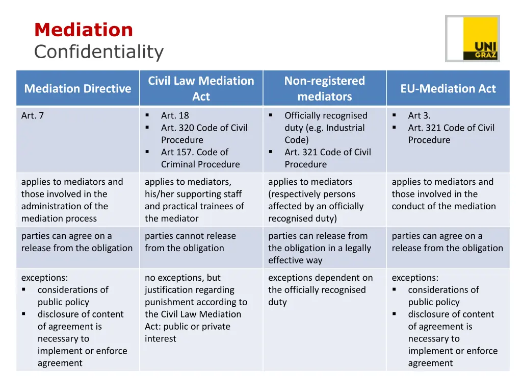 mediation confidentiality