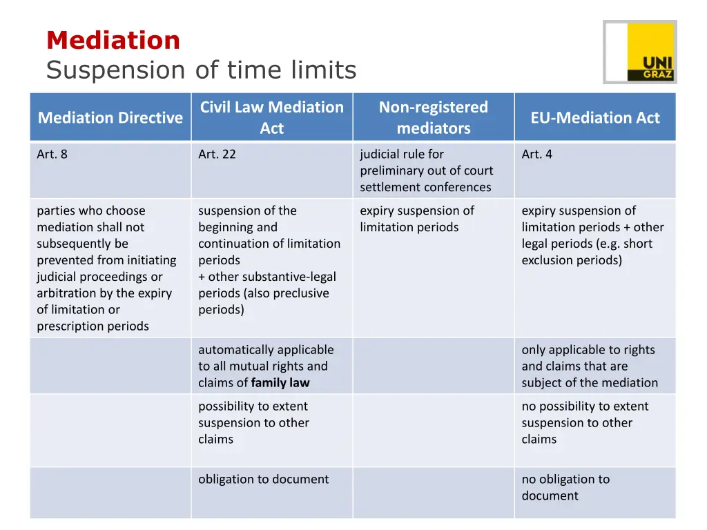 mediation suspension of time limits