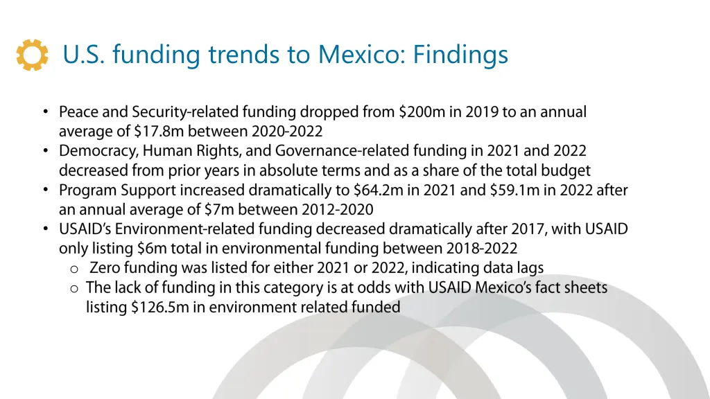u s funding trends to mexico findings