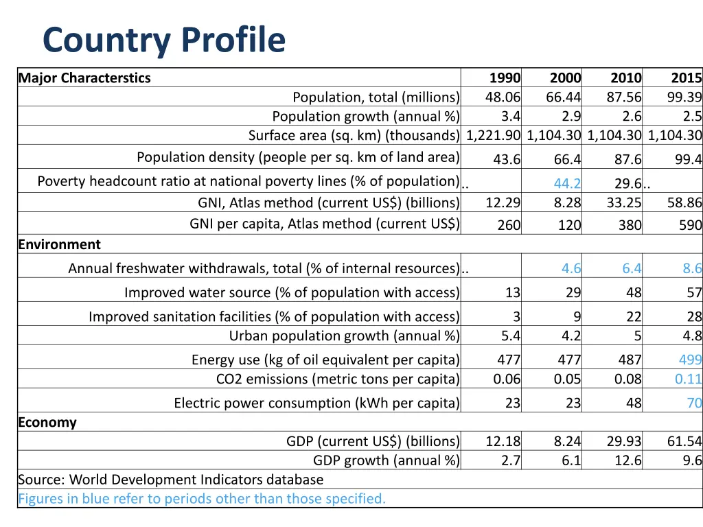 country profile