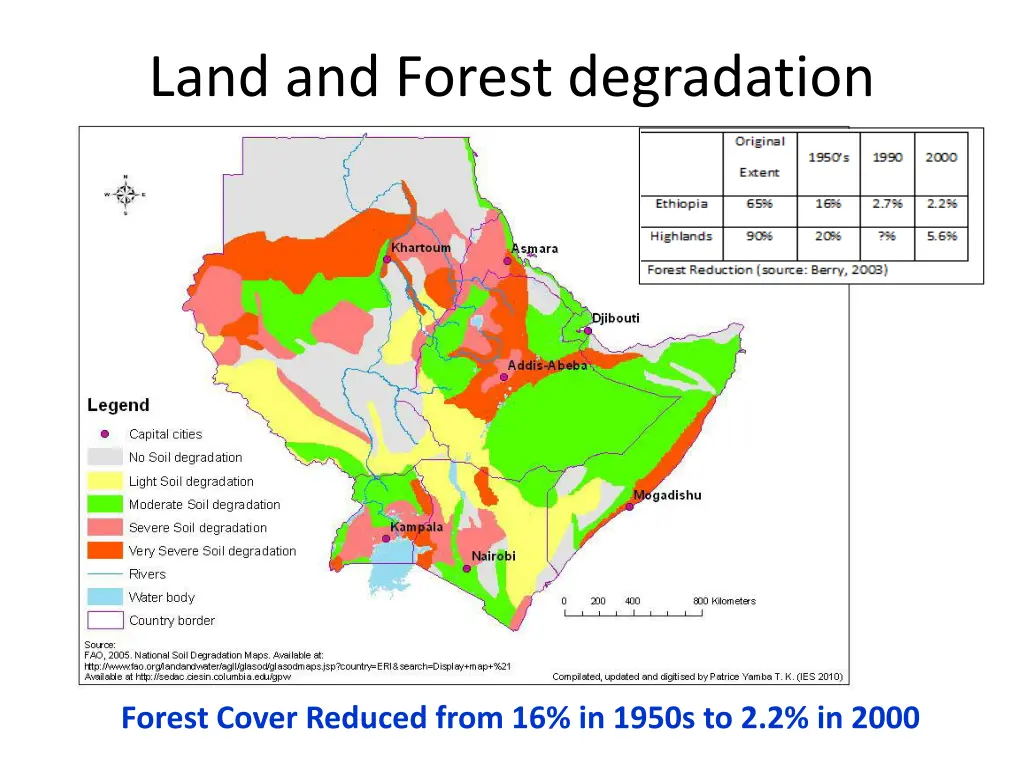 land and forest degradation