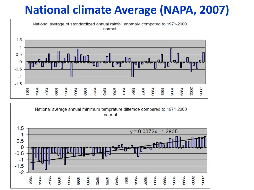national climate average napa 2007