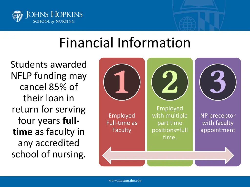 financial information 1