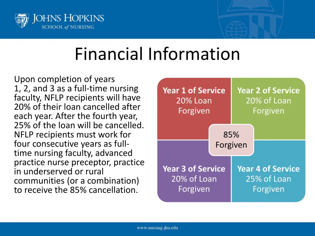 financial information 2