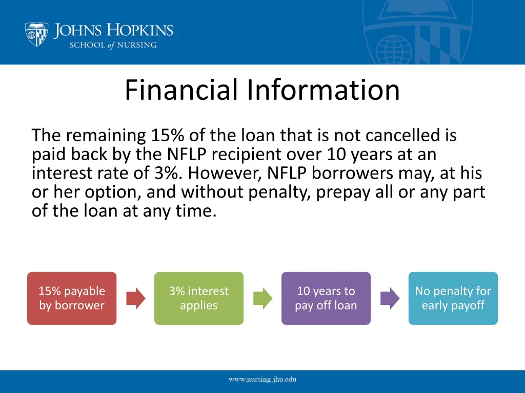 financial information 3