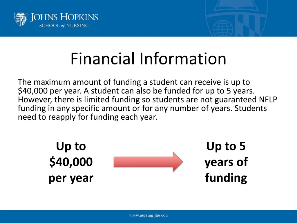 financial information