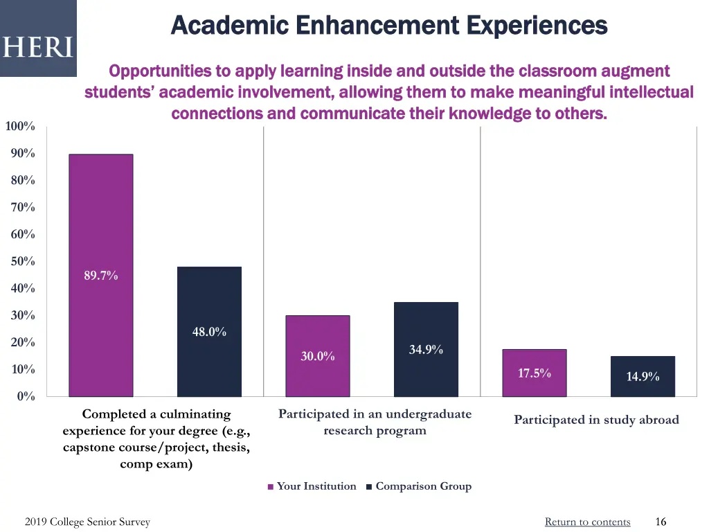 academic enhancement experiences academic