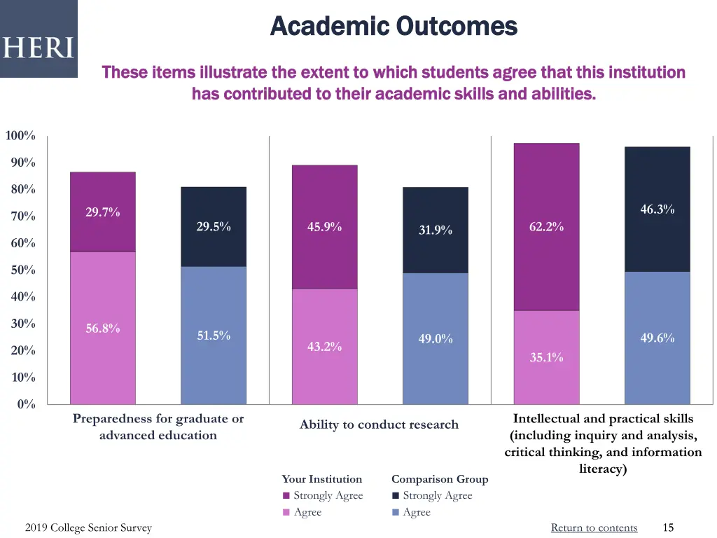 academic outcomes academic outcomes
