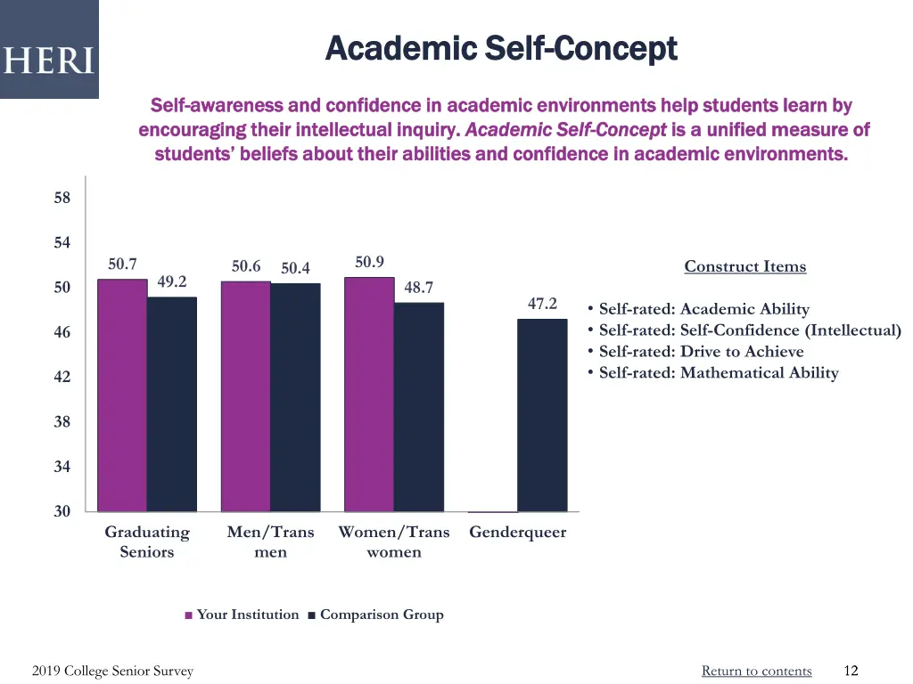 academic self academic self concept