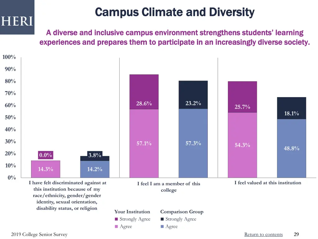 campus climate and diversity campus climate
