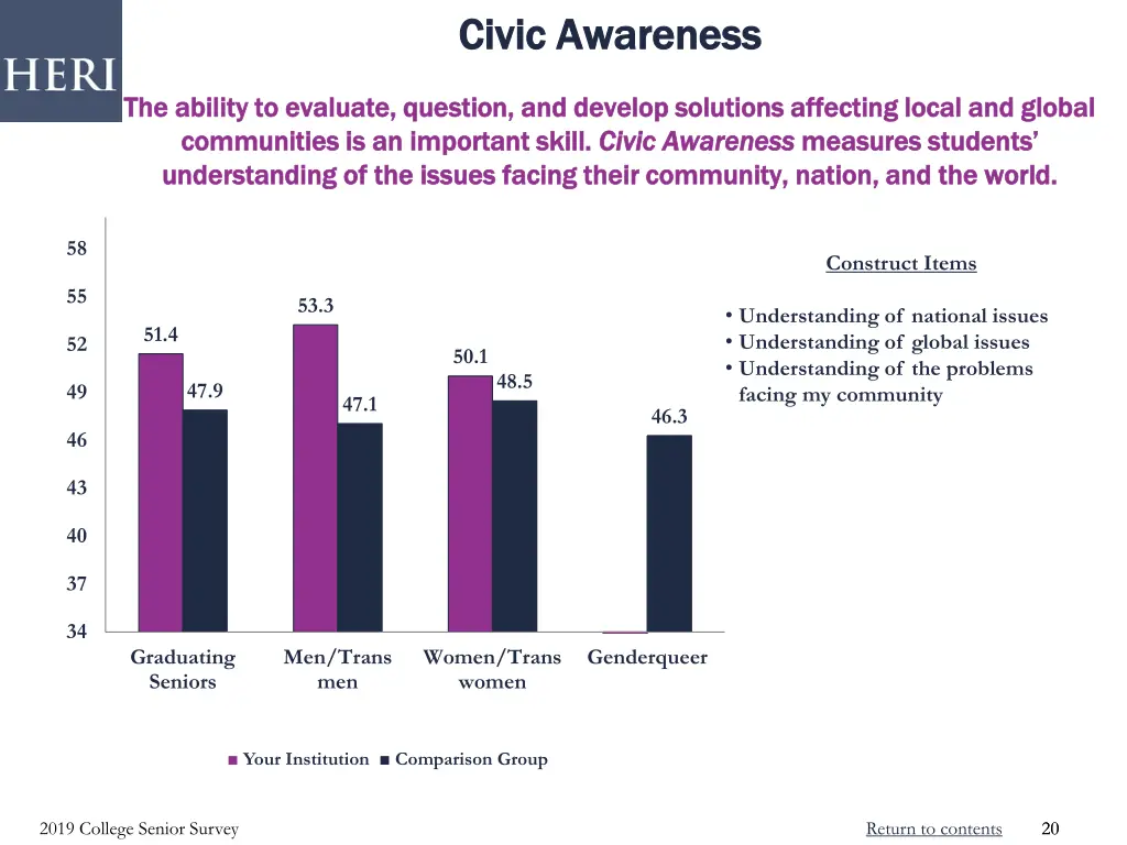civic awareness civic awareness
