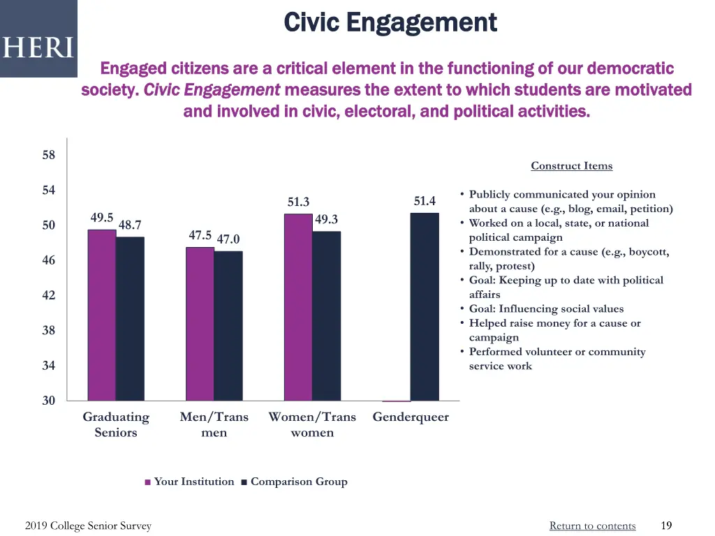 civic engagement civic engagement
