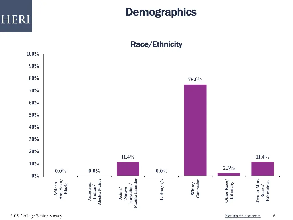 demographics demographics 1