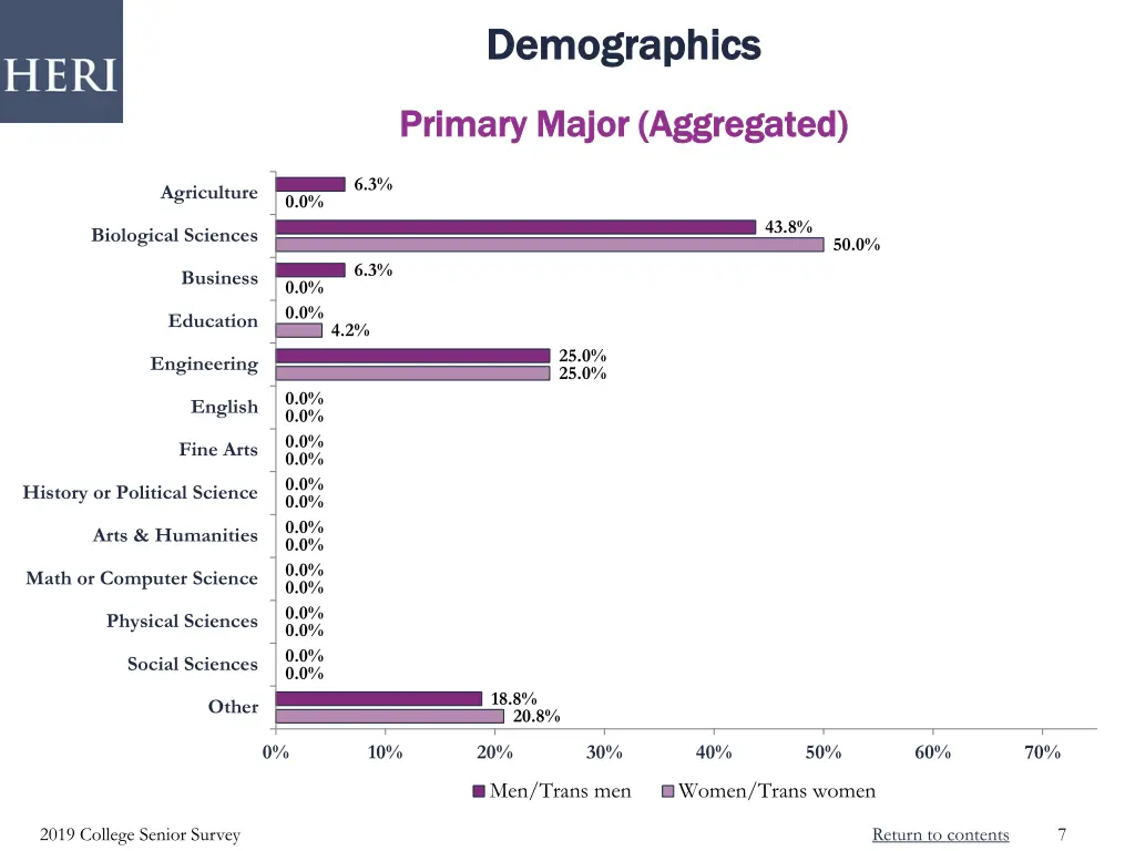 demographics demographics 2