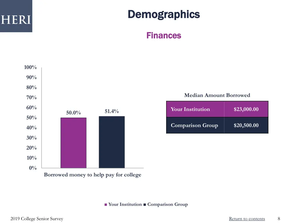 demographics demographics 3