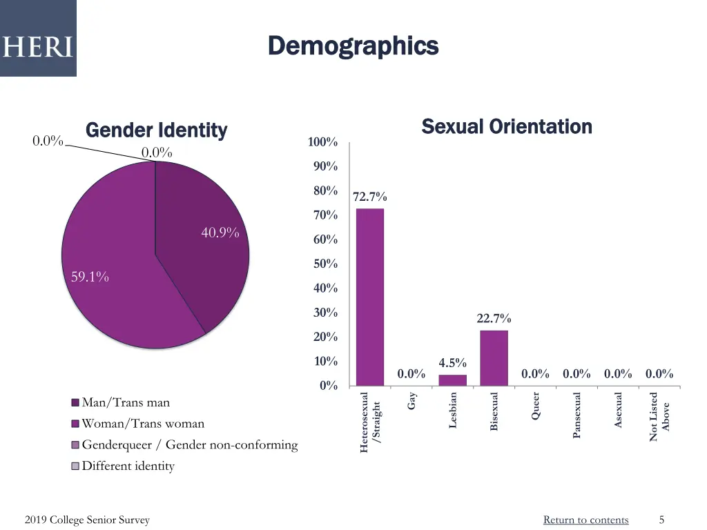 demographics demographics