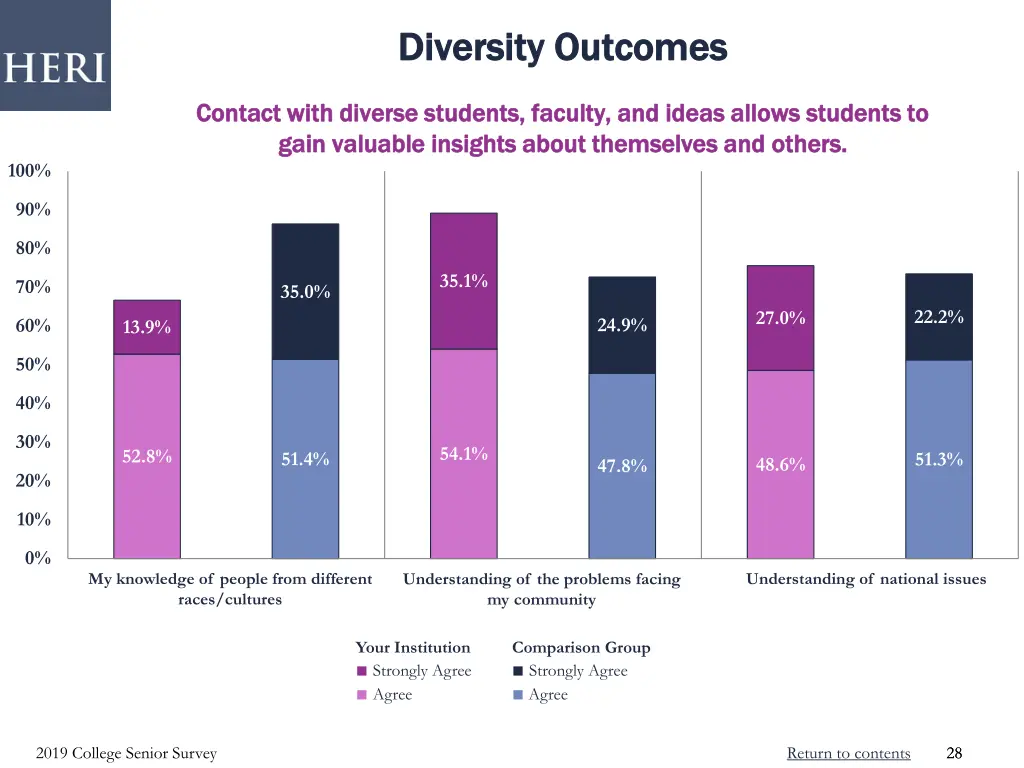 diversity outcomes diversity outcomes