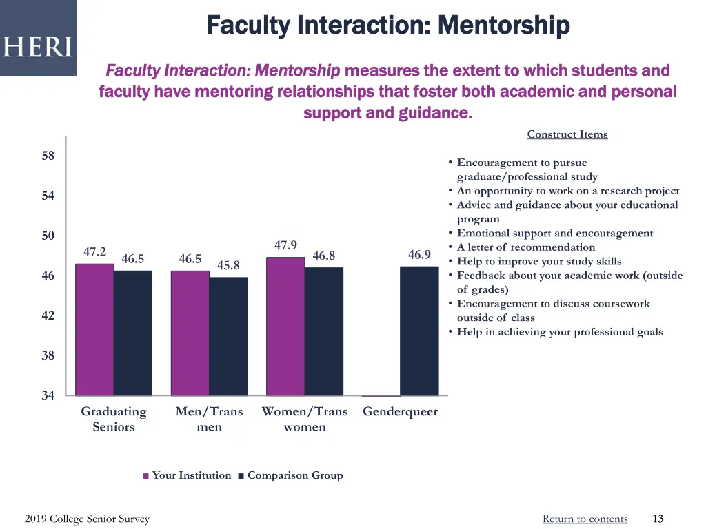 faculty faculty interaction mentorship
