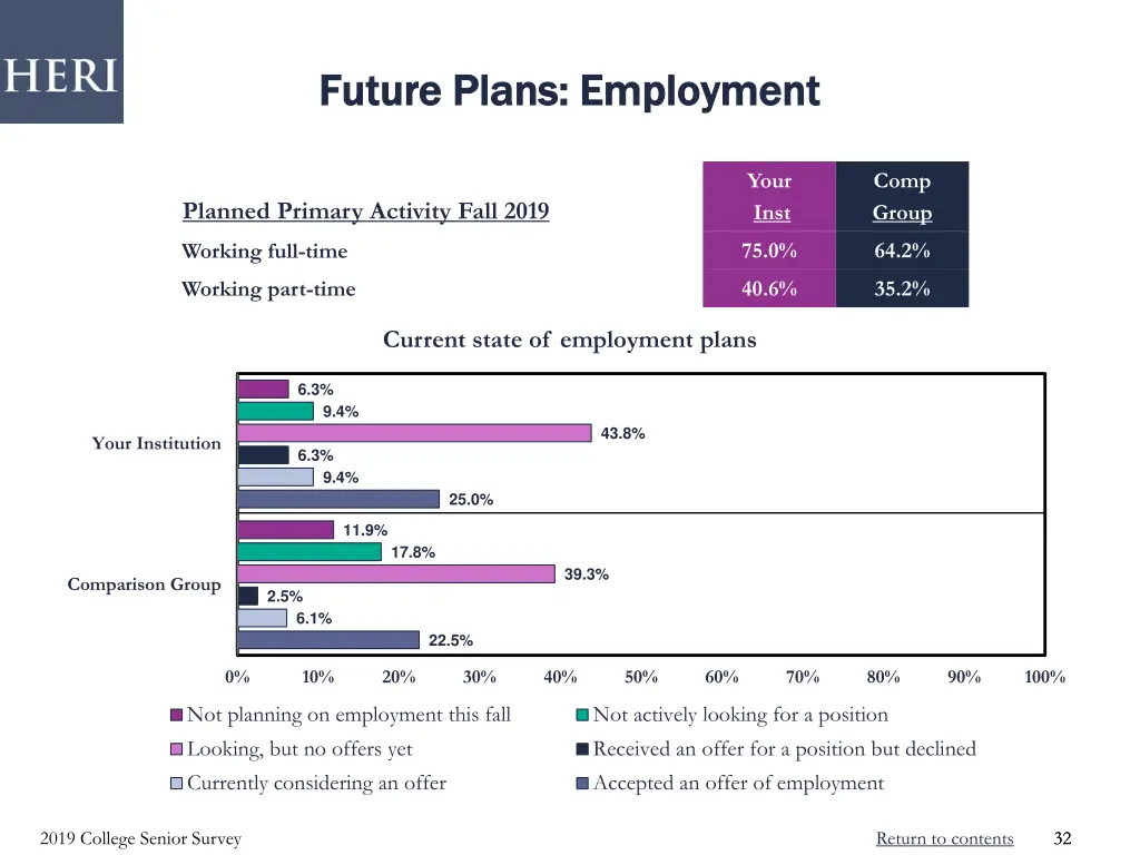future plans employment future plans employment