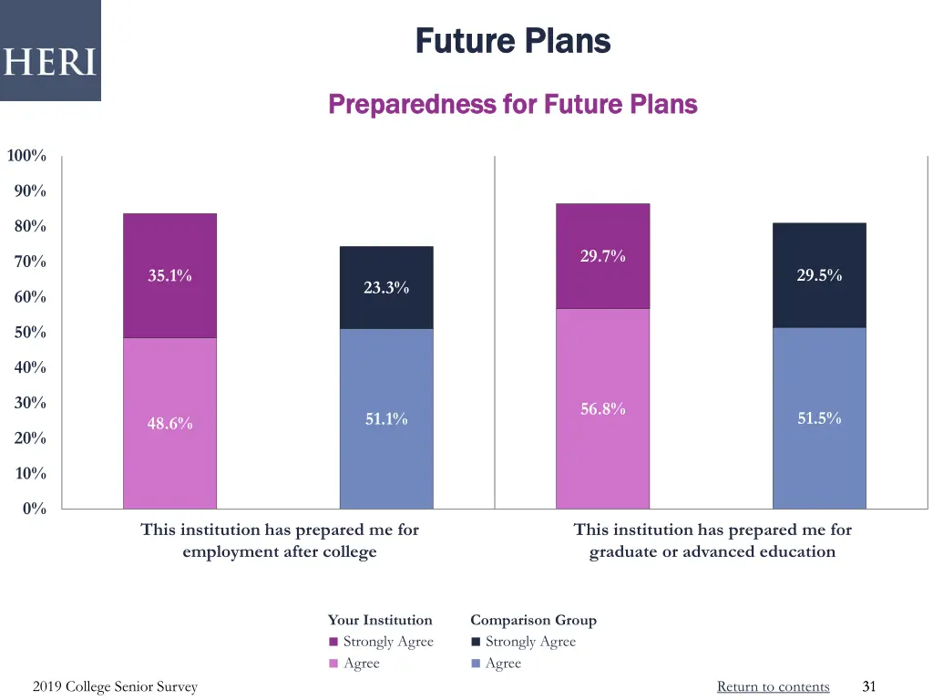 future plans future plans 1