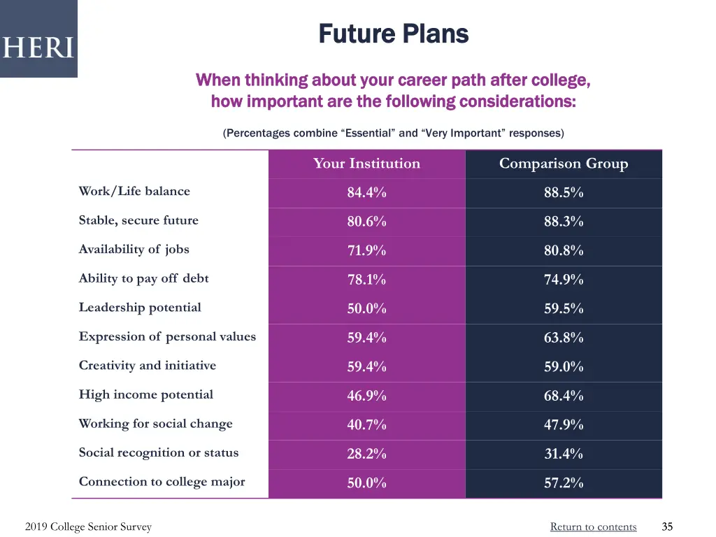 future plans future plans 3