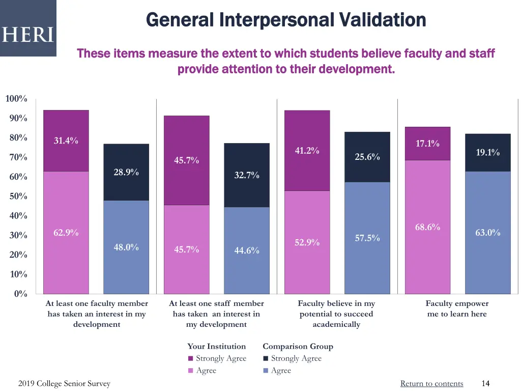 general interpersonal validation general