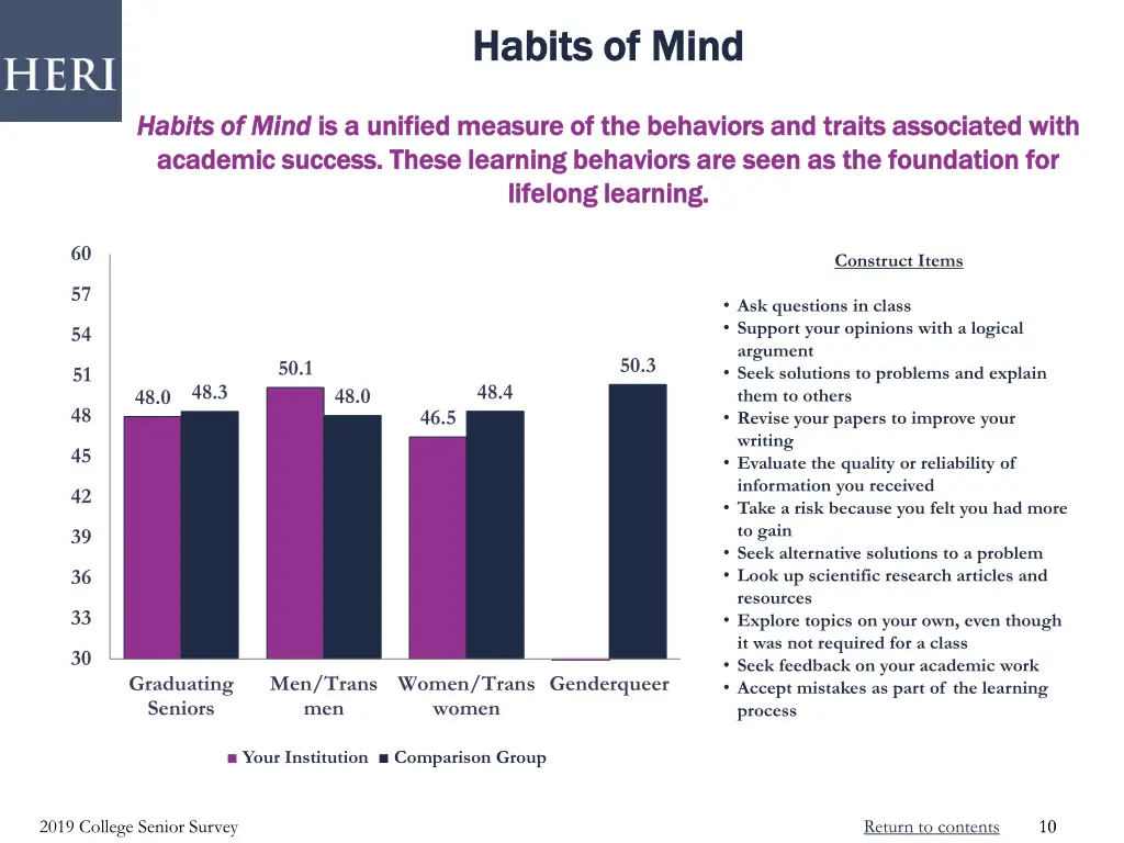habits of mind habits of mind