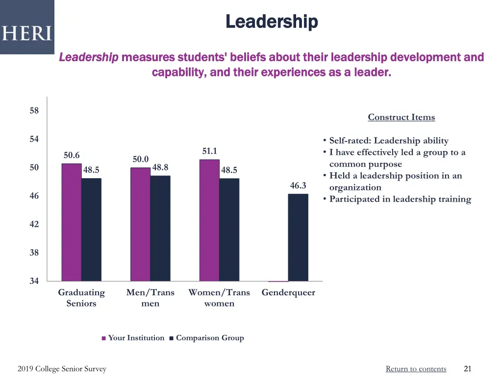 leadership leadership