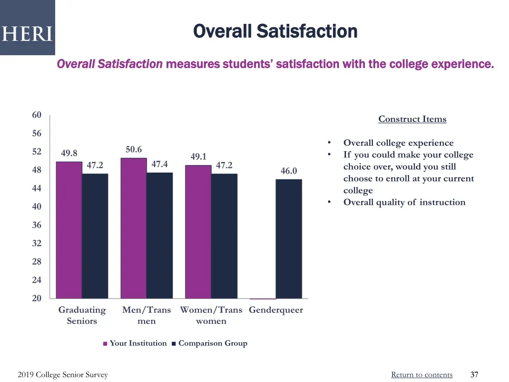 overall satisfaction overall satisfaction