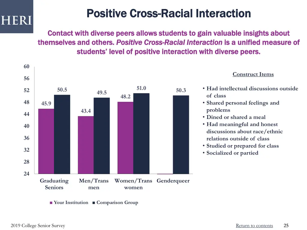 positive cross positive cross racial interaction
