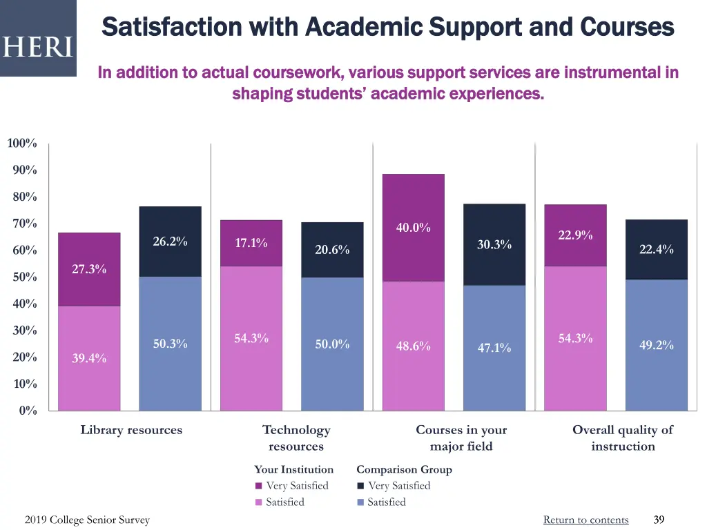 satisfaction with academic support and courses