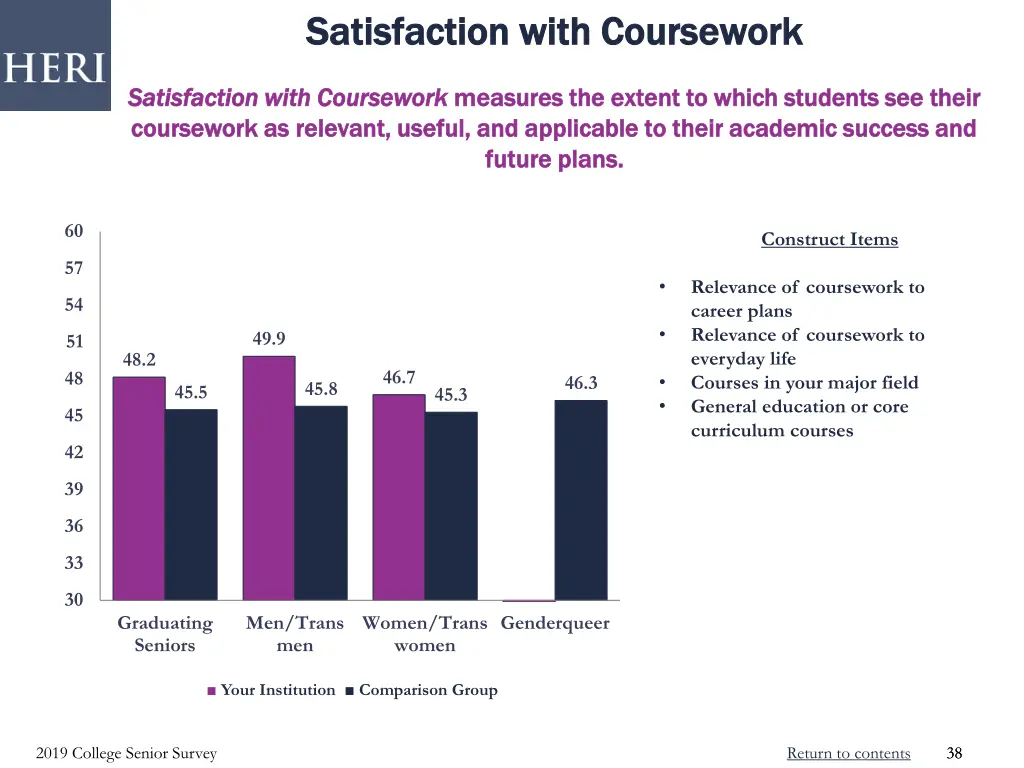 satisfaction with coursework satisfaction with
