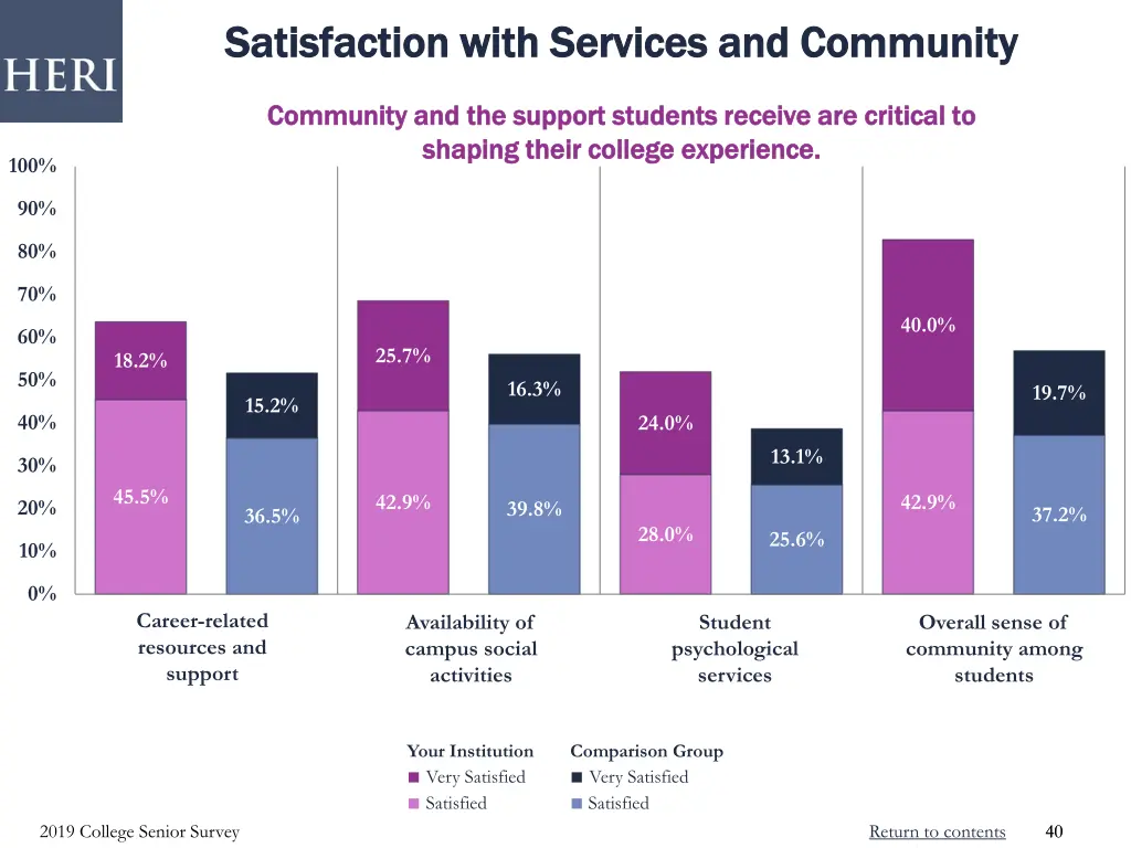 satisfaction with services and community
