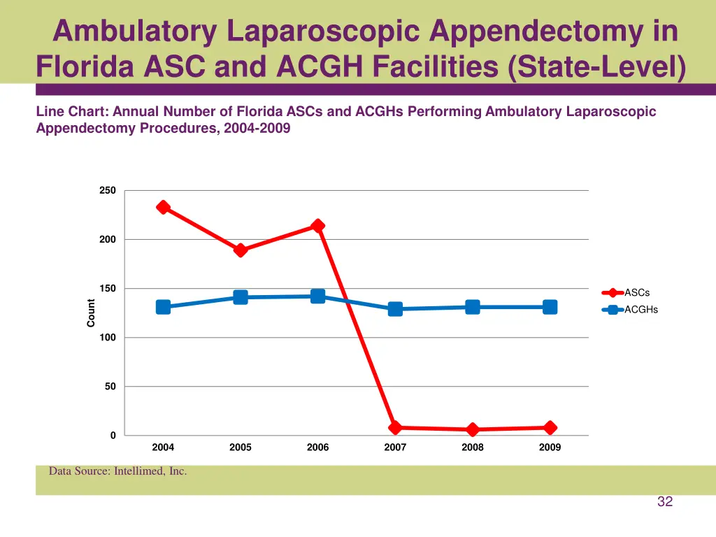 ambulatory laparoscopic appendectomy in florida 1
