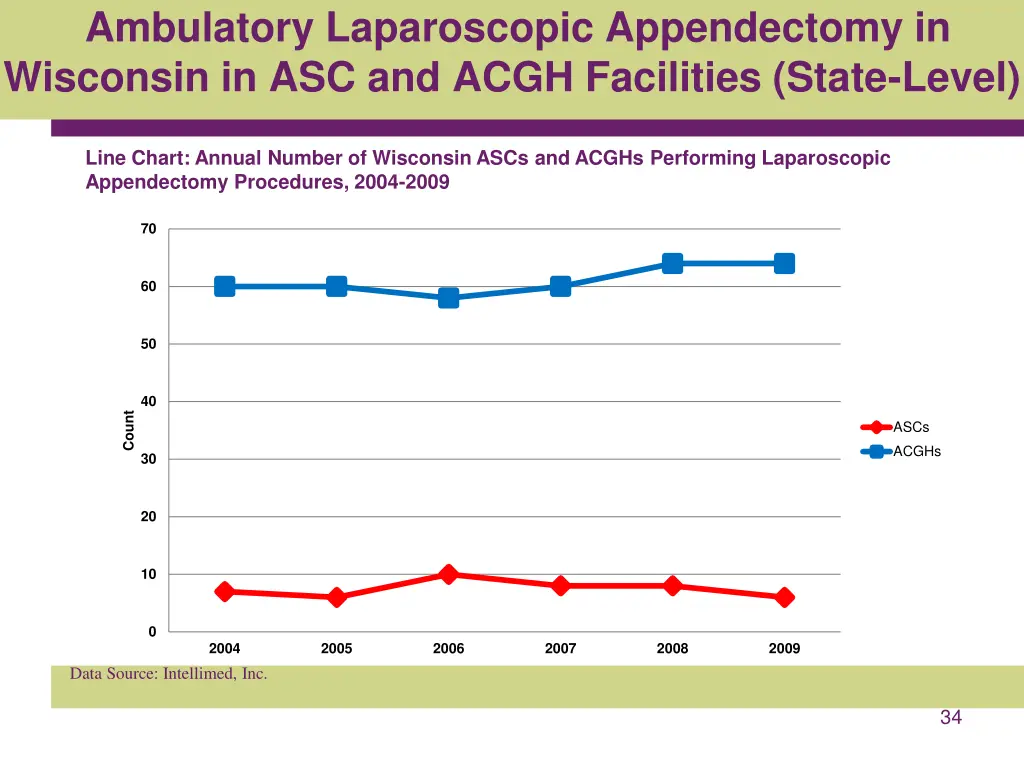 ambulatory laparoscopic appendectomy in wisconsin 1