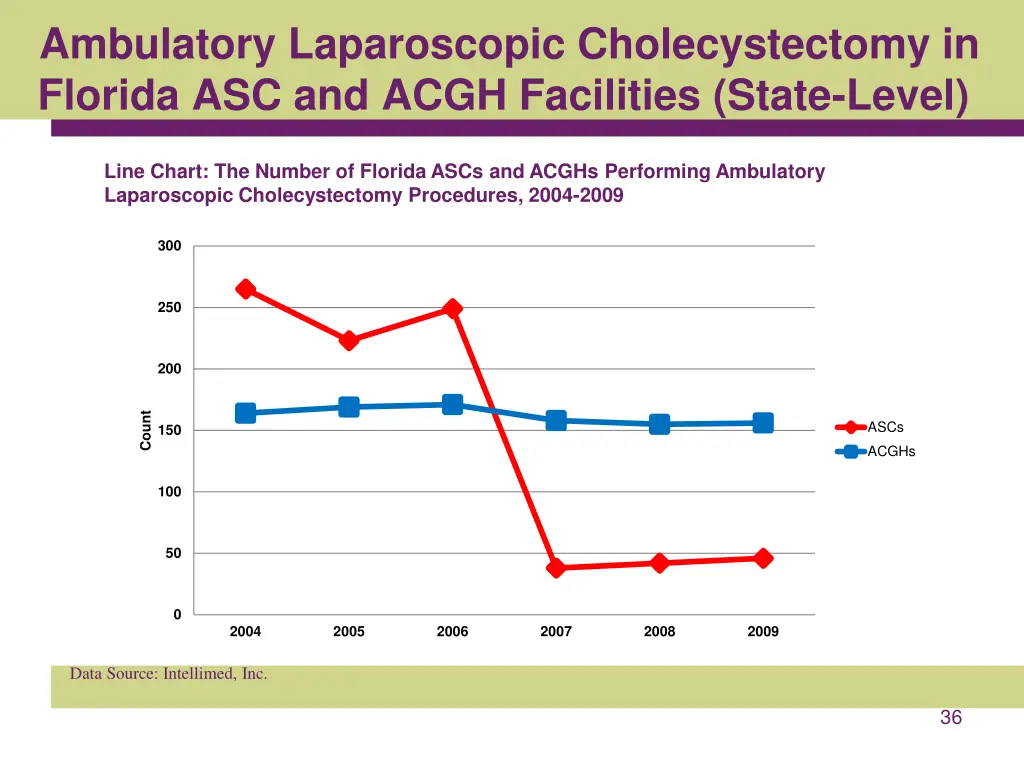 ambulatory laparoscopic cholecystectomy 1
