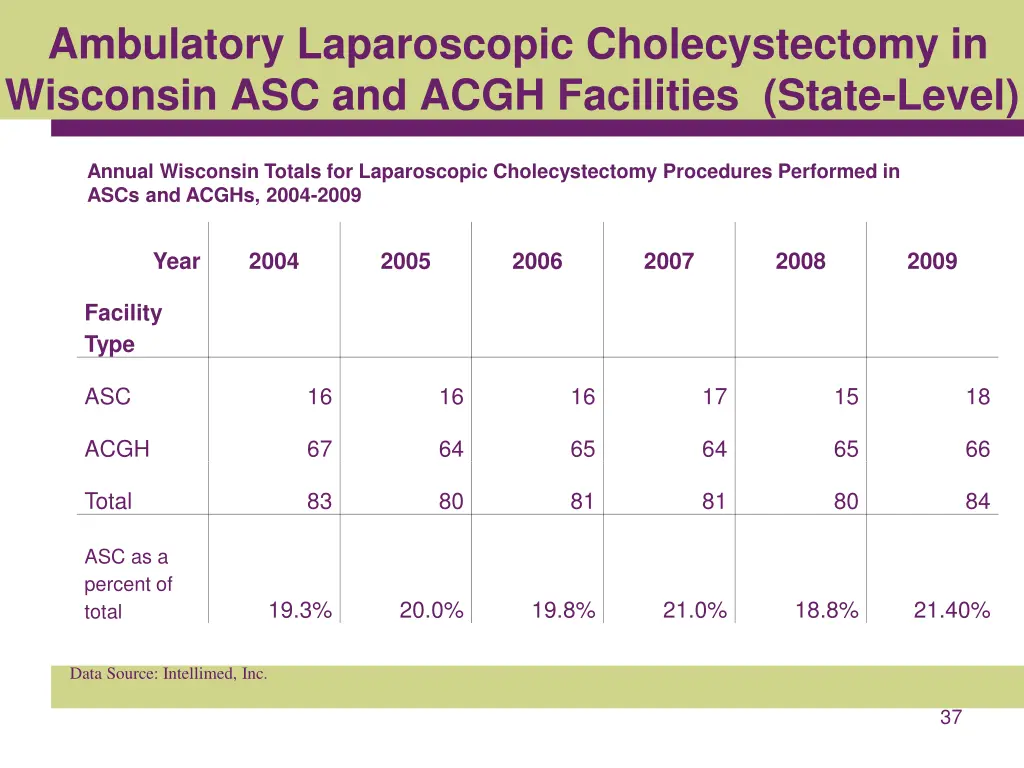 ambulatory laparoscopic cholecystectomy 2