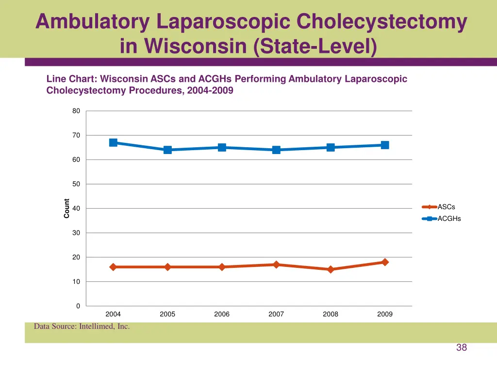 ambulatory laparoscopic cholecystectomy 3