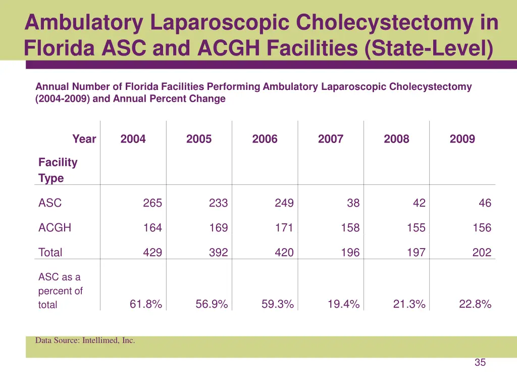 ambulatory laparoscopic cholecystectomy