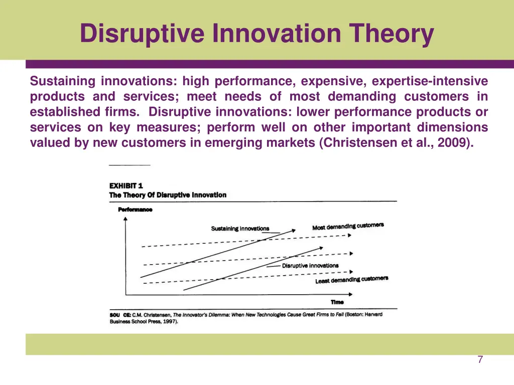 disruptive innovation theory