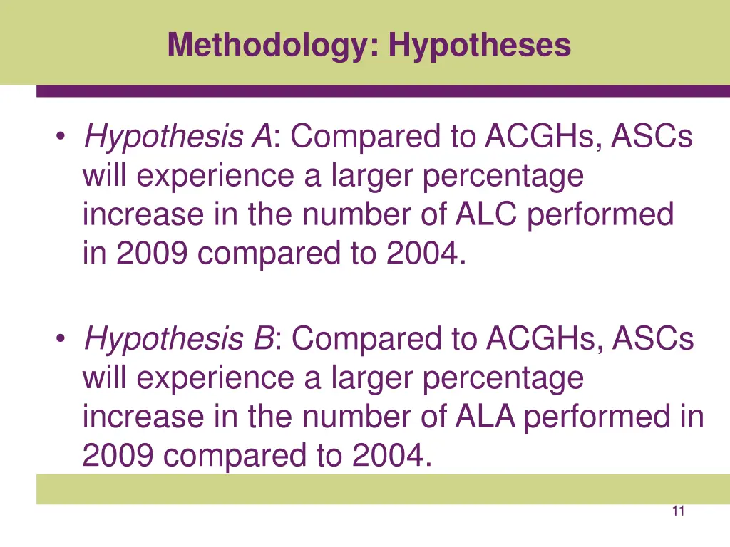 methodology hypotheses